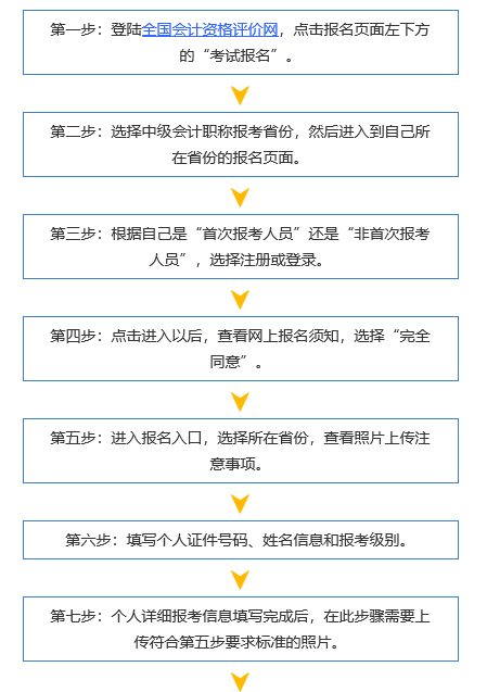 南京市中级会计师报名流程