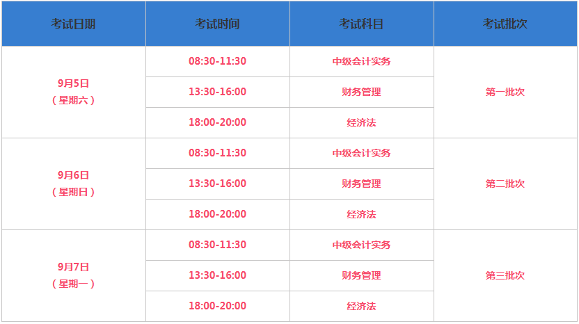 广东广州中级会计师报名简章内容