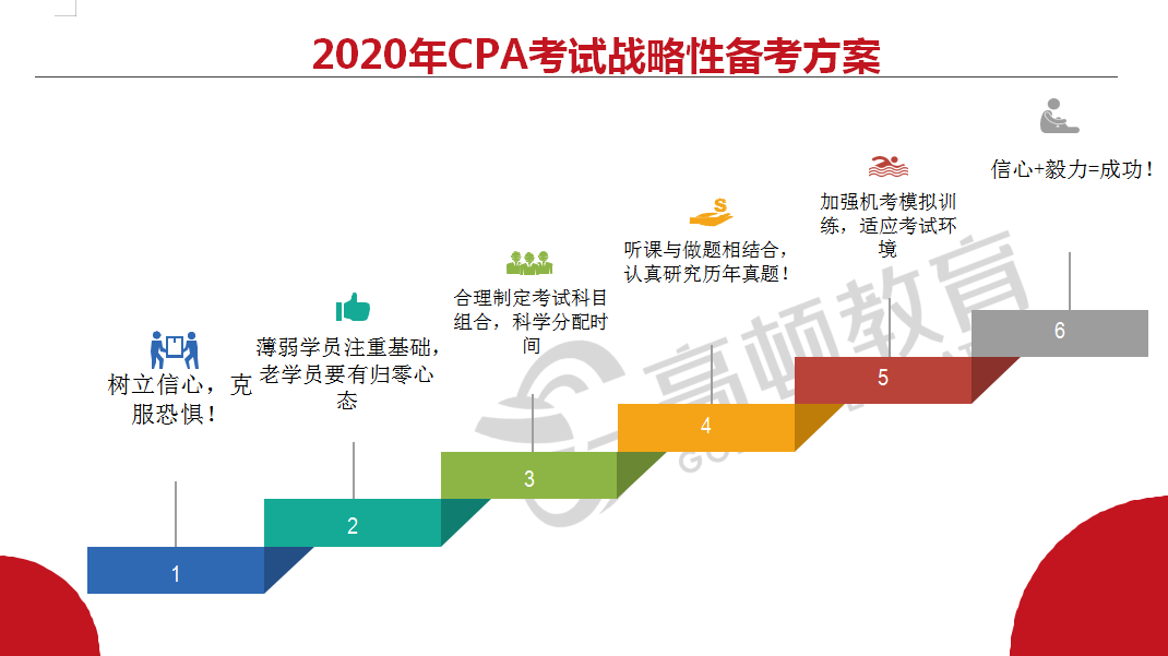 注册会计师考前突击有没有用？