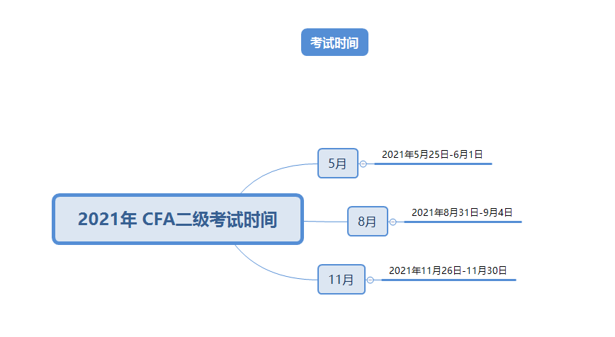 CFA